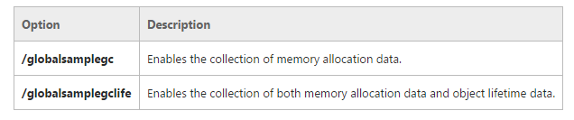 VSPerfClrEnvOptions options